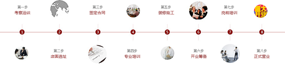 加盟流程